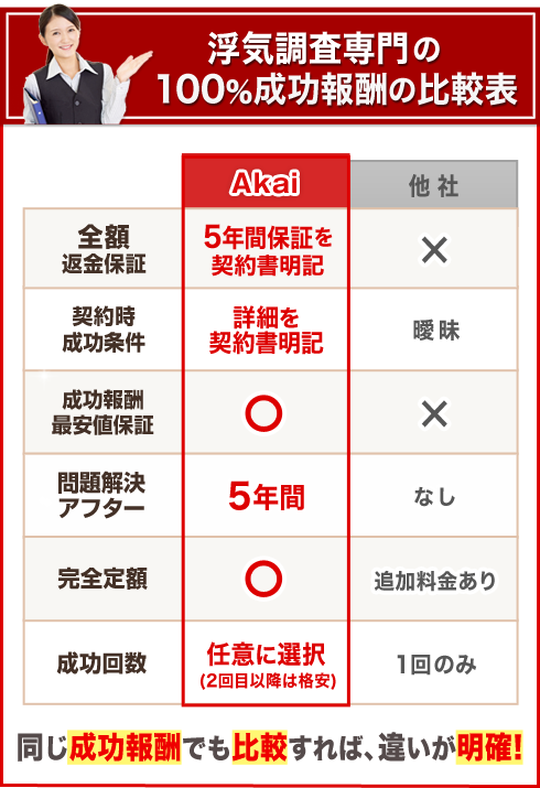 浮気調査特化型 Akai探偵事務所-本部の写真 3