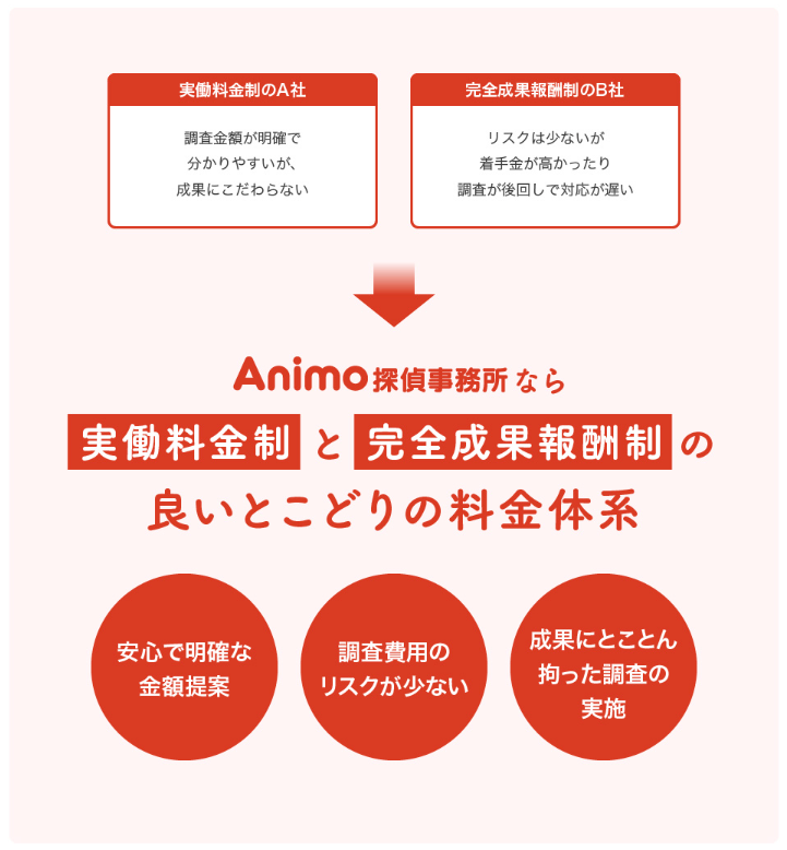 Animo探偵事務所の写真 2