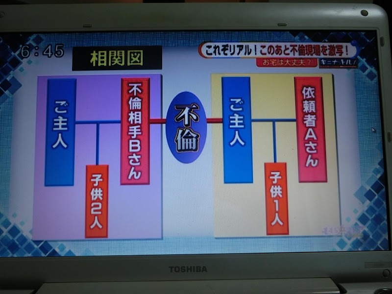 北九州つばめ探偵社の写真 2