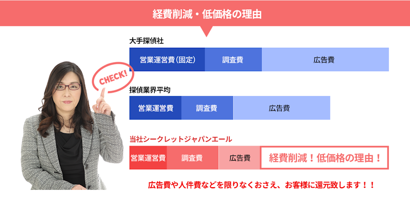 総合探偵社シークレットジャパンエールの写真 4